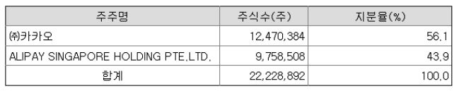  카카오 페이 확장성에 주목한다