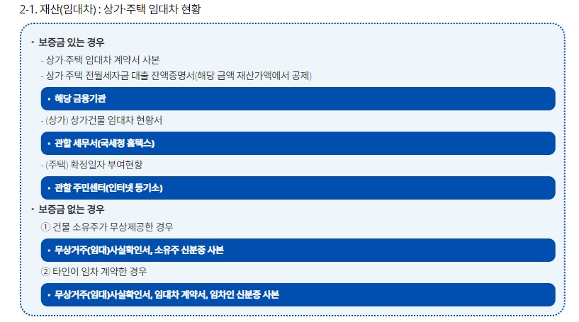 자영업자 채무조정 새출발기금 지원 알아보기