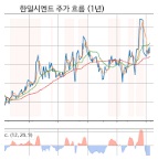 한일시멘트 주가 사진 8