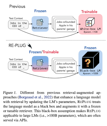  [논문 리뷰] REPLUG: Retrieval-Augmented Black-Box Language Models
