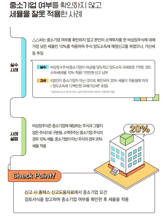 주식 양도소득세 신고방법 [국세청이 알려주는 자주하는 실수 꼭 확인하세요]