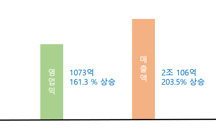 에코프로1분기