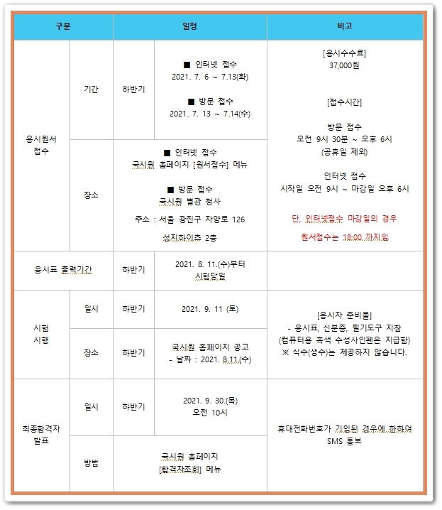 2021 간호조무사 시험일정