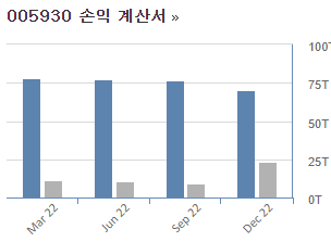 삼성전자 손익계산서