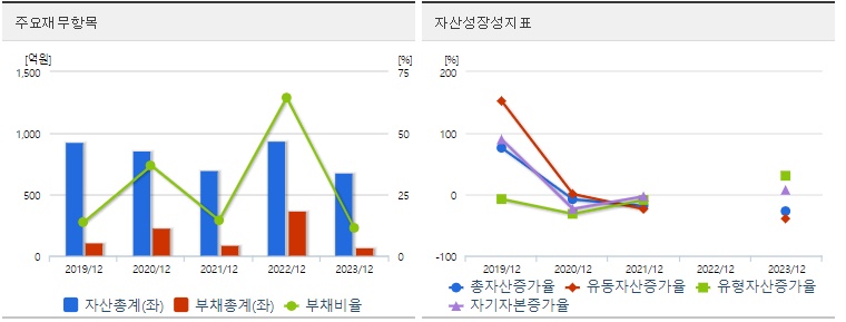 네이처셀 재무지표