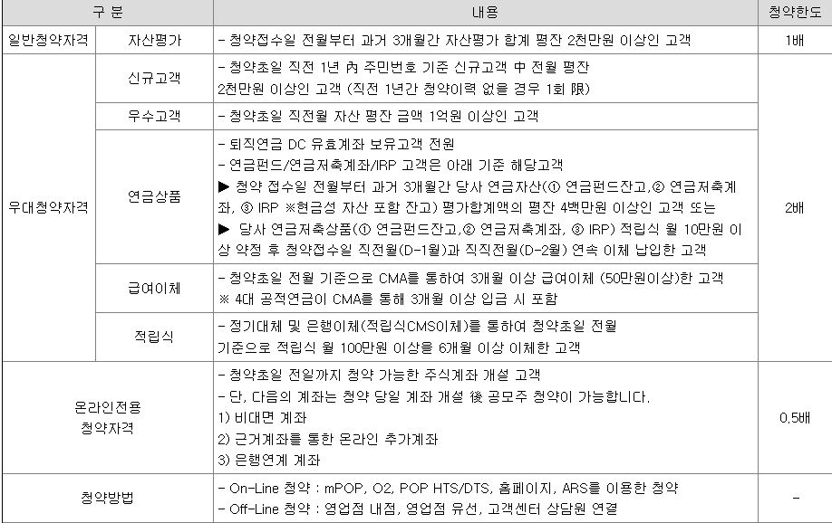 기가비스 공모주 청약방법
