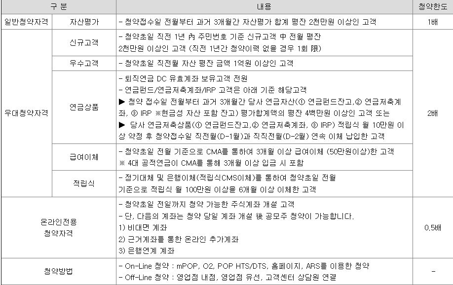 기가비스 공모주 청약방법