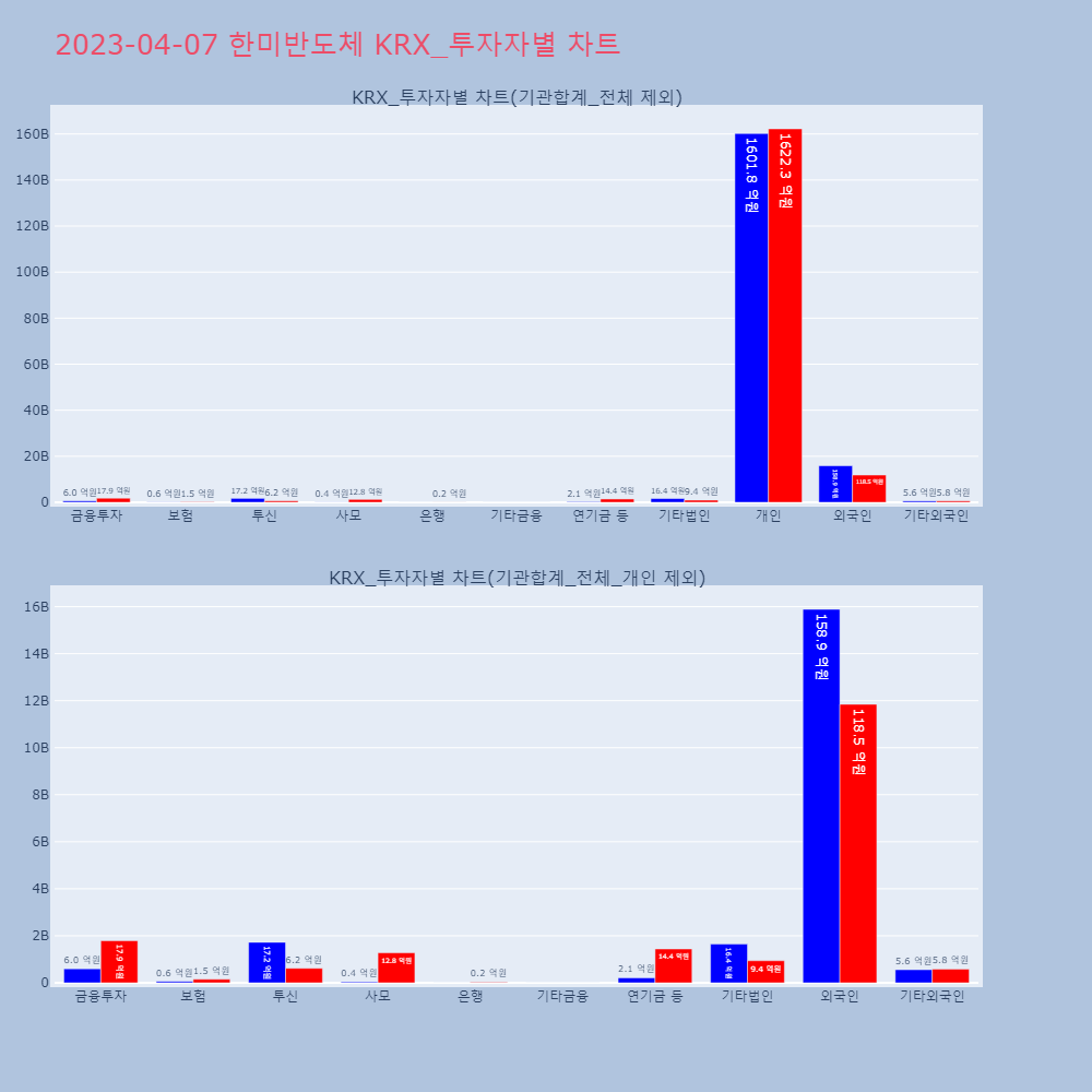 한미반도체_KRX_투자자별_차트