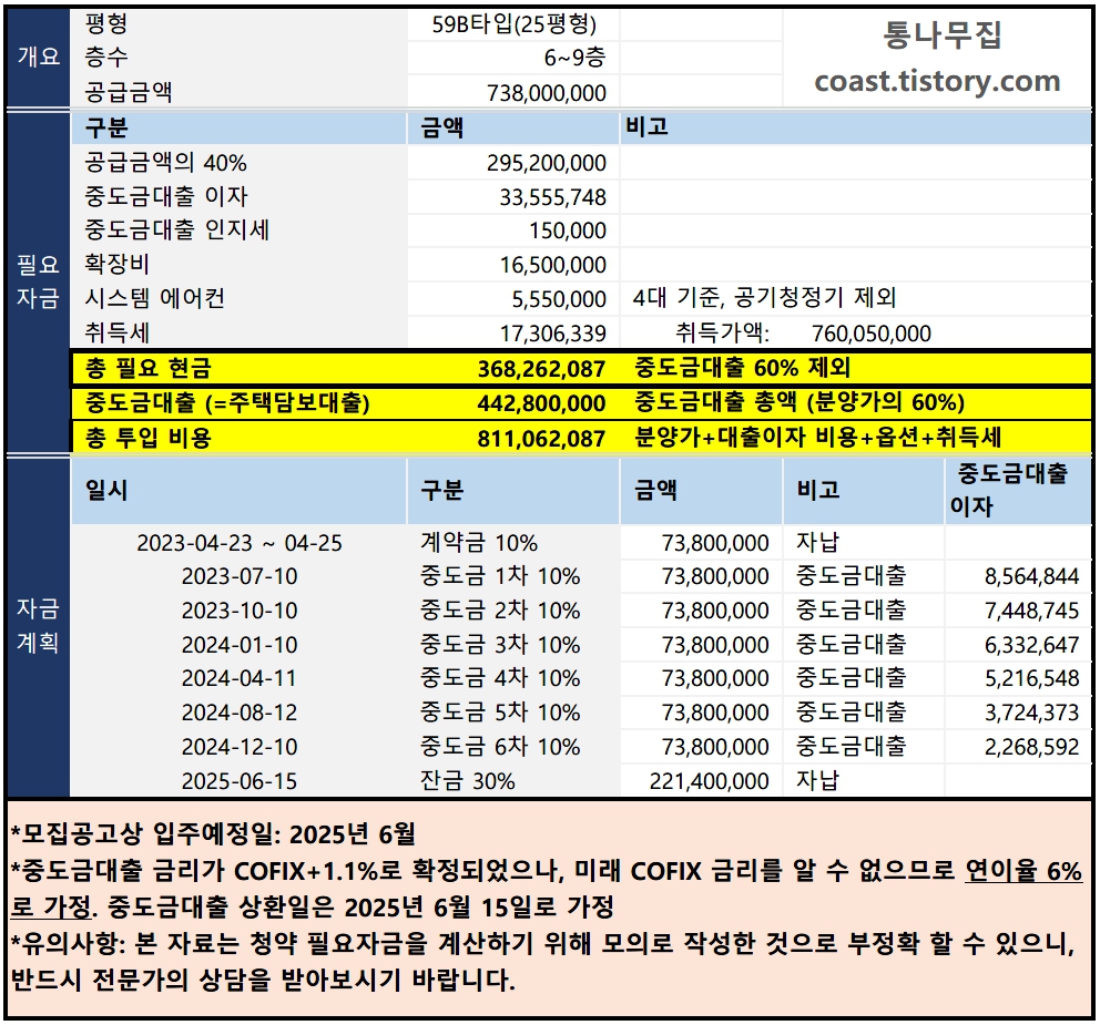 휘경 자이 디센시아 59B타입(25평형) 6~9층 필요자금 계산