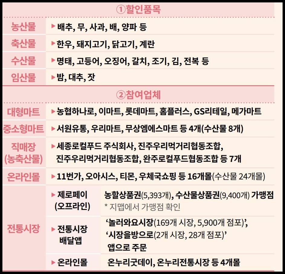 추석 농축수산물 할인 행사