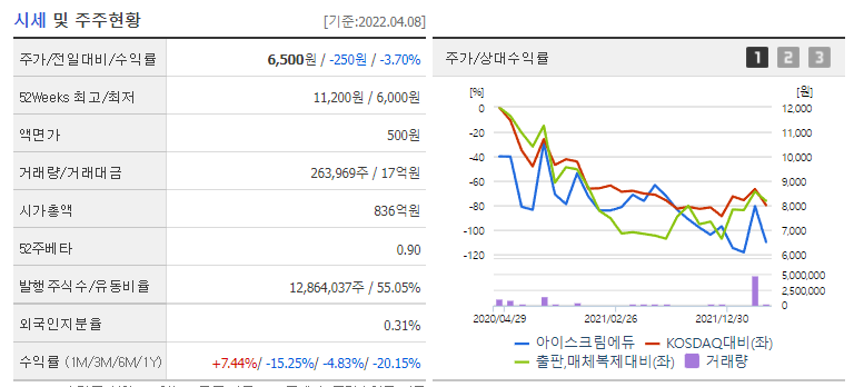 아이스크림에듀-재무제표