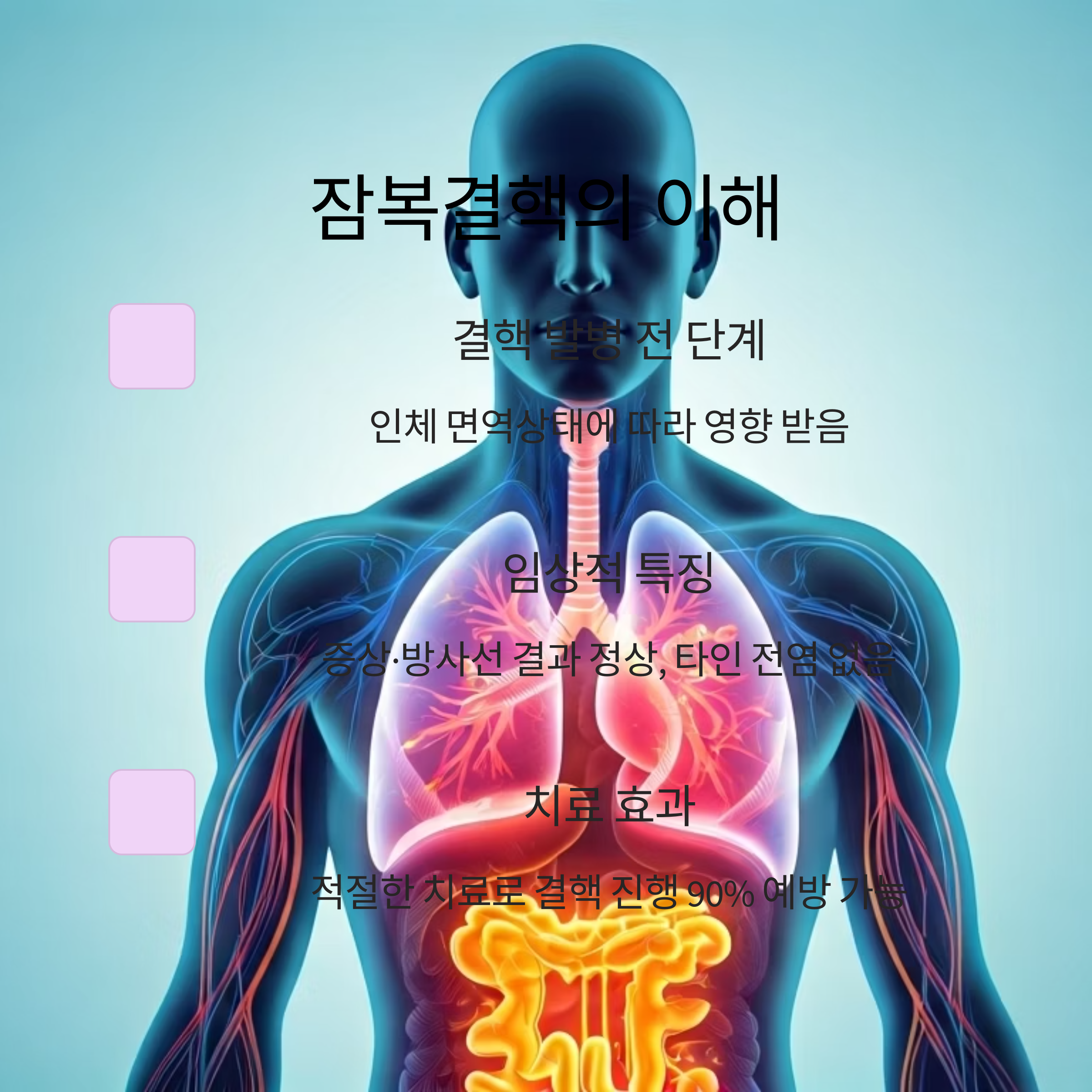 잠복결핵 기본 개념과 중요성