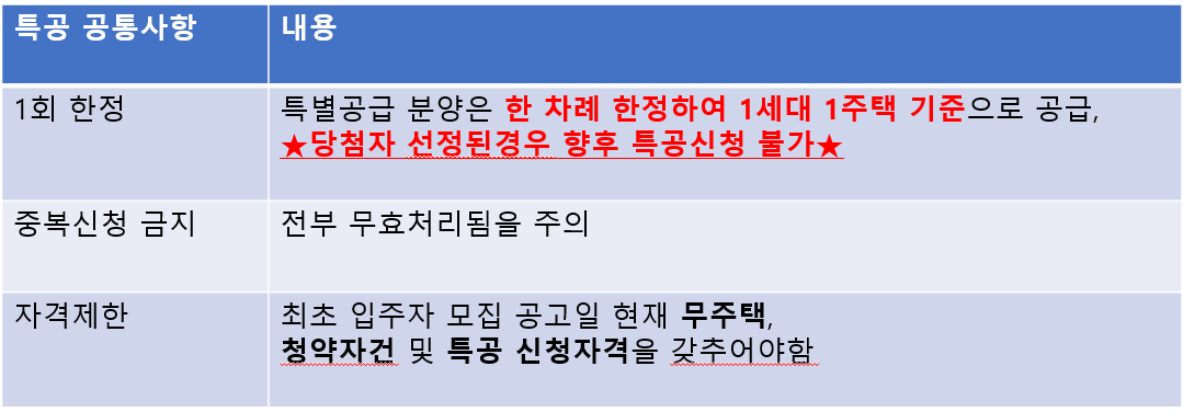 용산 호반써밋 에이디션 특공