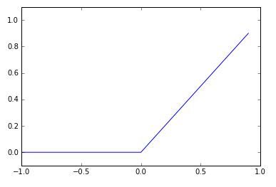 0보다 작은 값을 모두 0으로 바꾸어 주는 '렐루(Relu) 함수'