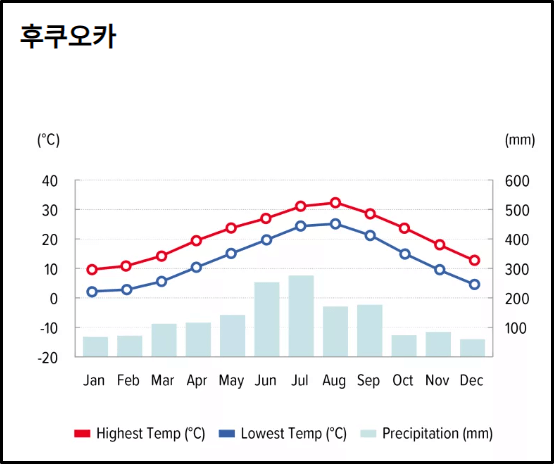 후쿠오카 항공권