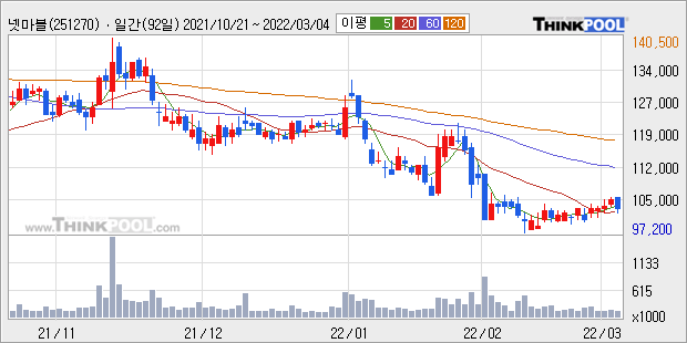 한세예스24 카카오뱅크 관련주 : 2021년 IPO 최대어인 카카오뱅크 6