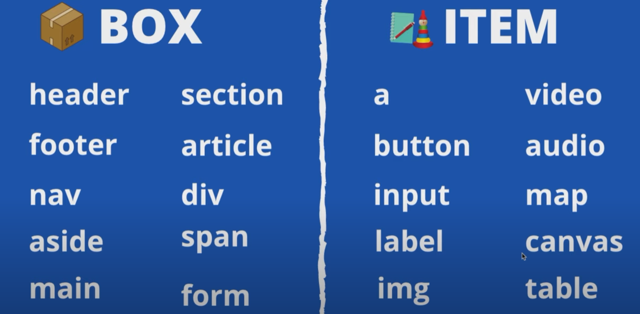 HTML-BOX-ITEM