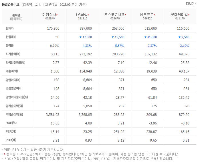 미원상사_동종업비교자료