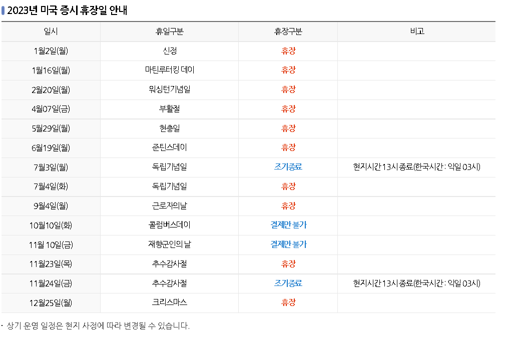  2023년 미국 휴장일 및 서머타임 적용 날짜 알아보기 - 미국증시 휴장일 & 서머타임 적용일