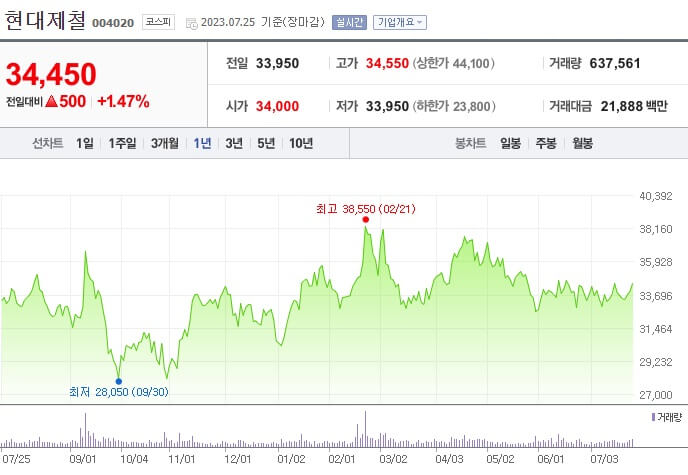 현대제철