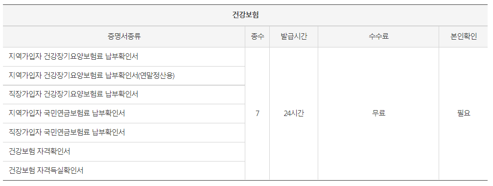 무인민원발급기 발급 가능 서류-6