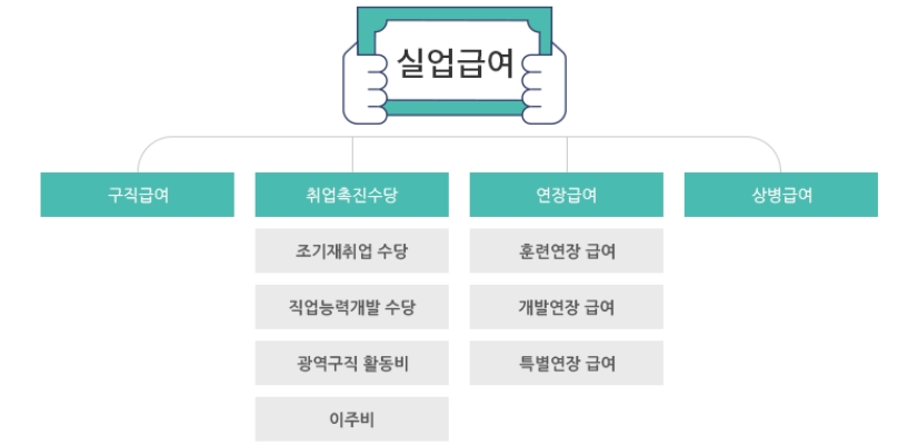 실업급여-조건