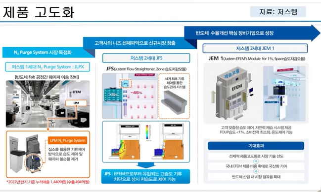저스템의 제품 고도화