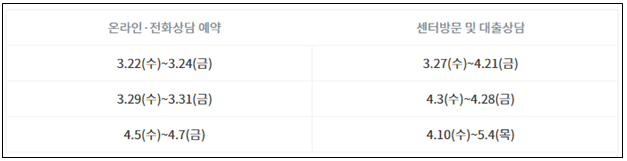 온라인-전화상담-예약-센터방문-대출상담-일자