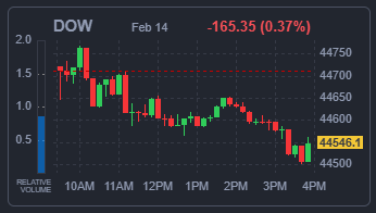 DOW 지수