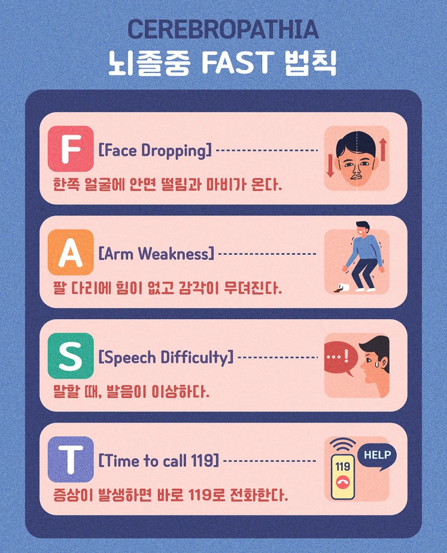 FAST-법칙