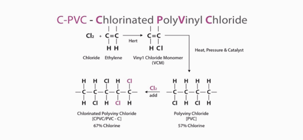 개과천선의 소방 이야기_CPVC 1탄 - CPVC의 특성&#44; 구조 및 성질&#44; 사용 분야 (Chlorinated Polyvinyl Chloride_염소화폴리염화비닐)