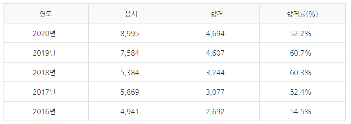 건설안전기사-실기시험-합격률-설명하는-사진