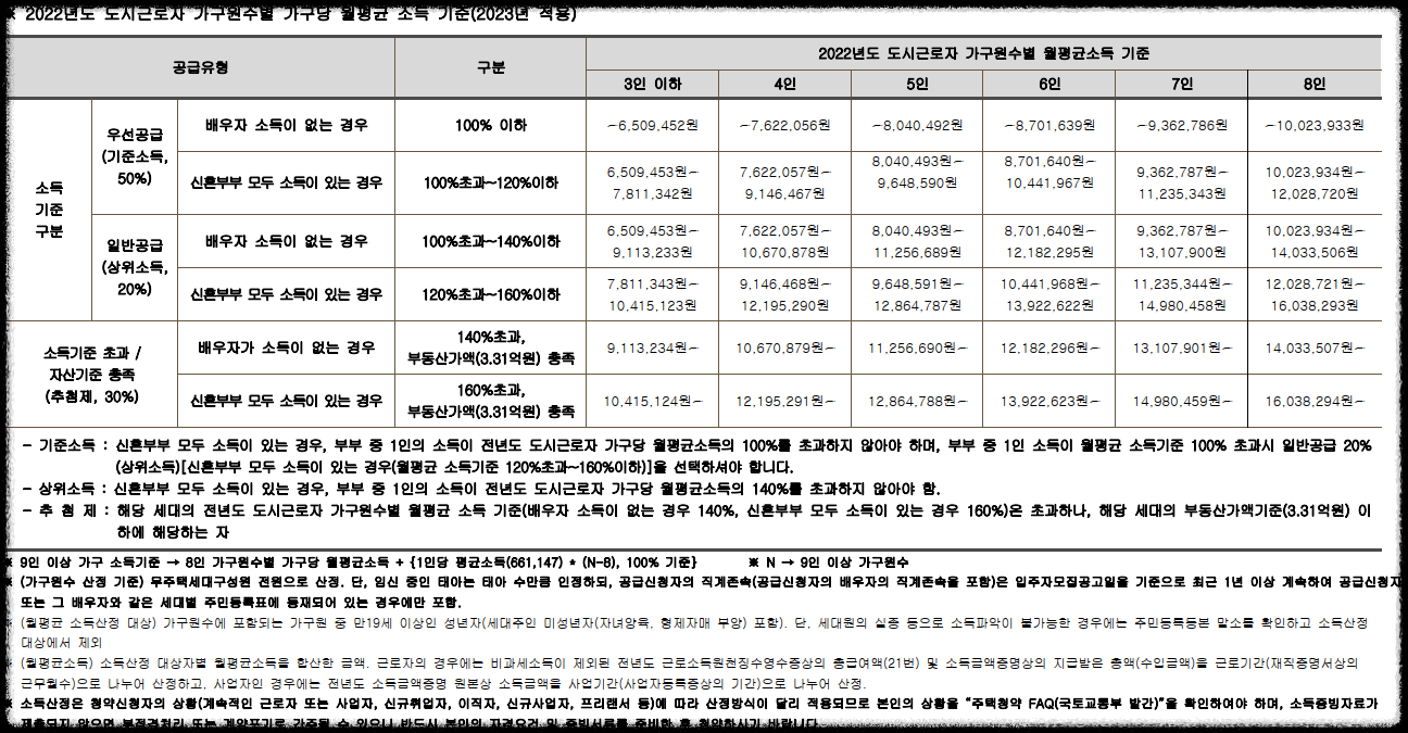 서울 마지막 분양가 상한제 단지 서울 송파구 문정동 &#39;힐스테이트e편한세상문정&#39; 일반분양 청약 정보 (일정&#44; 분양가&#44; 입지분석)