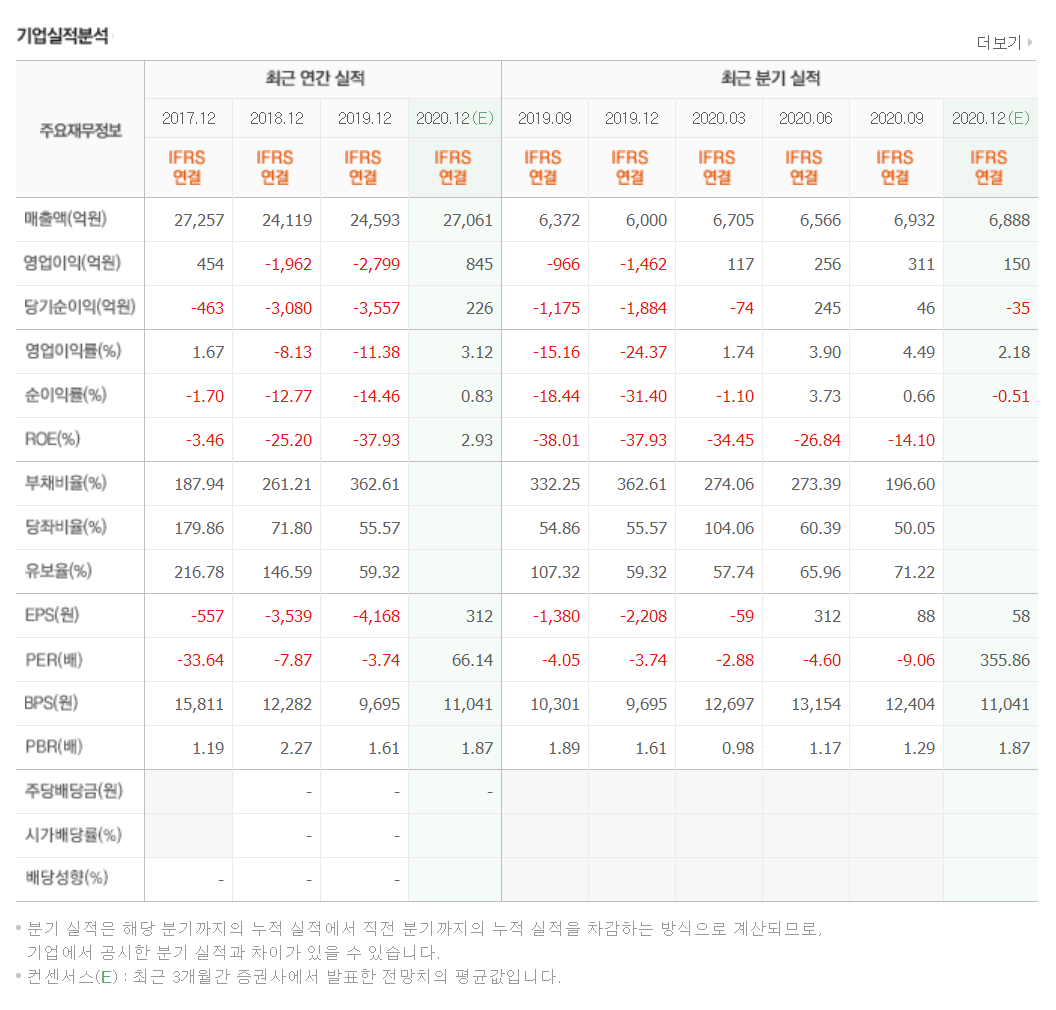 출처 네이버 증권