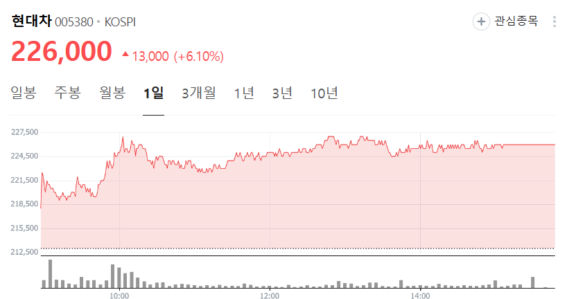 글로벌 전기차 시장의 선두주자