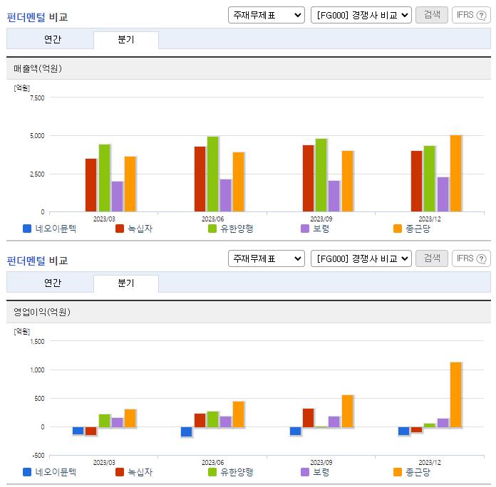 네오이뮨텍_업종분석