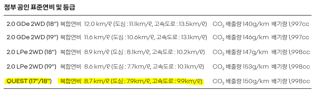 QM6 퀘스트 연비표