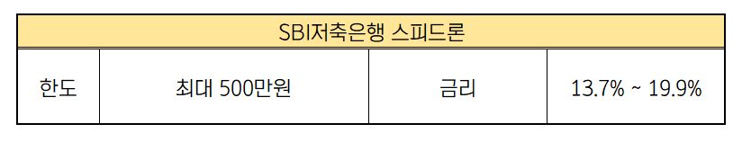 저축은행 무직자 소액대출 SBI저축은행 스피드론