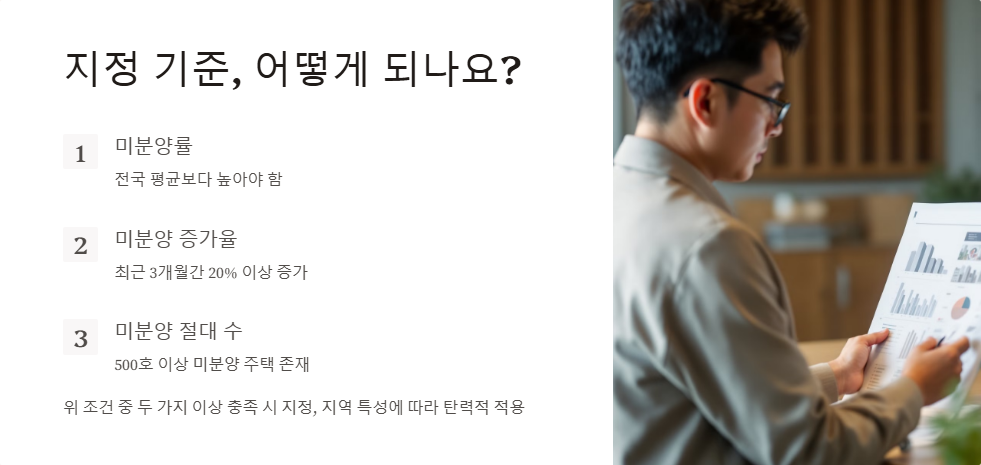 미분양 관리지역 지정 기준