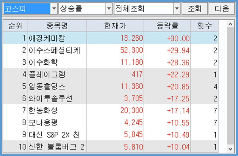 코스피-상승률-상위-종목
