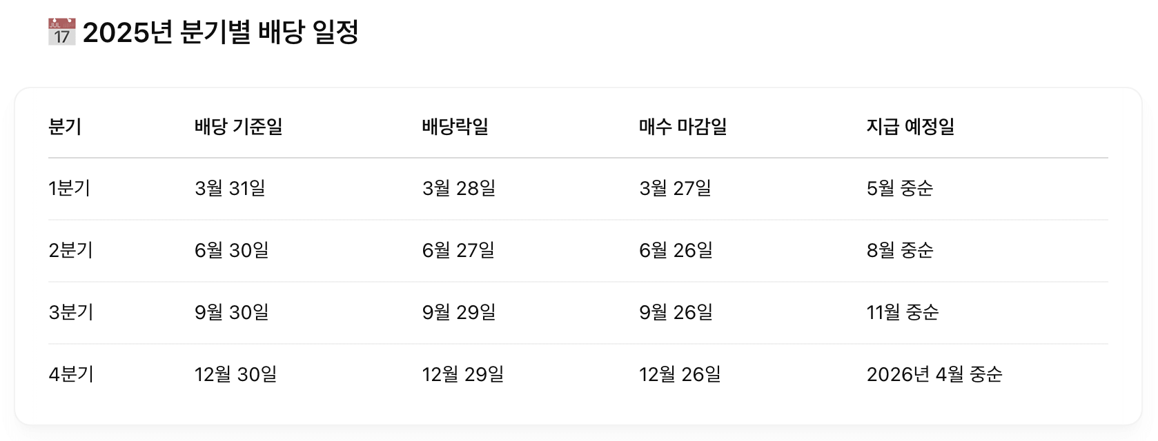 분기별 배당일정