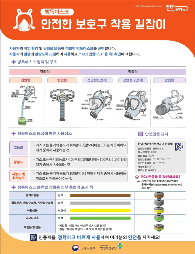  안전보건공단, 안전한 보호구 착용 길잡이(OPL) 발간 ㅣ 건설공사 안전 보호구의 종류