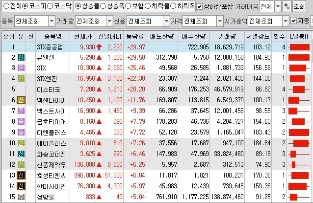  6월29일 코스피 코스닥 상한가 포함 상승률 상위 종목 TOP 100