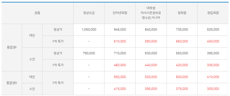 시즌권 구성