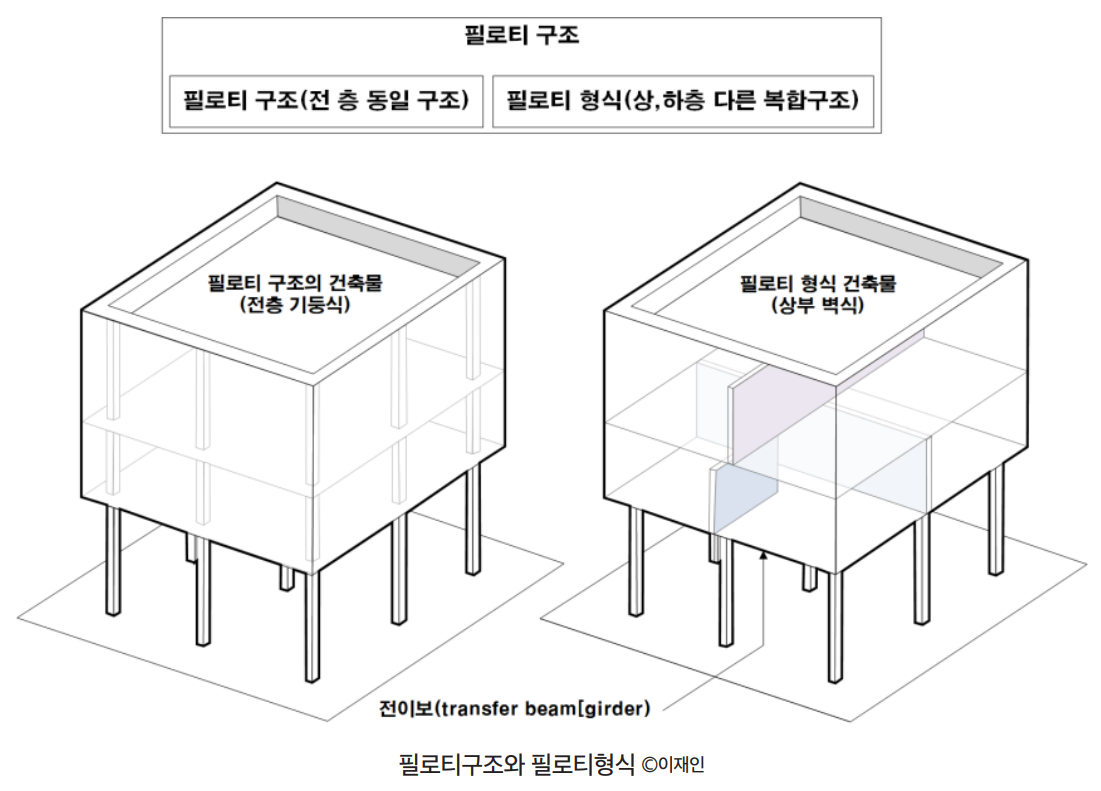 초보 아파트 투자! 알아야할 필수 용어 정리