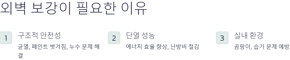 노후 주택 외벽 보강이 필요한 이유