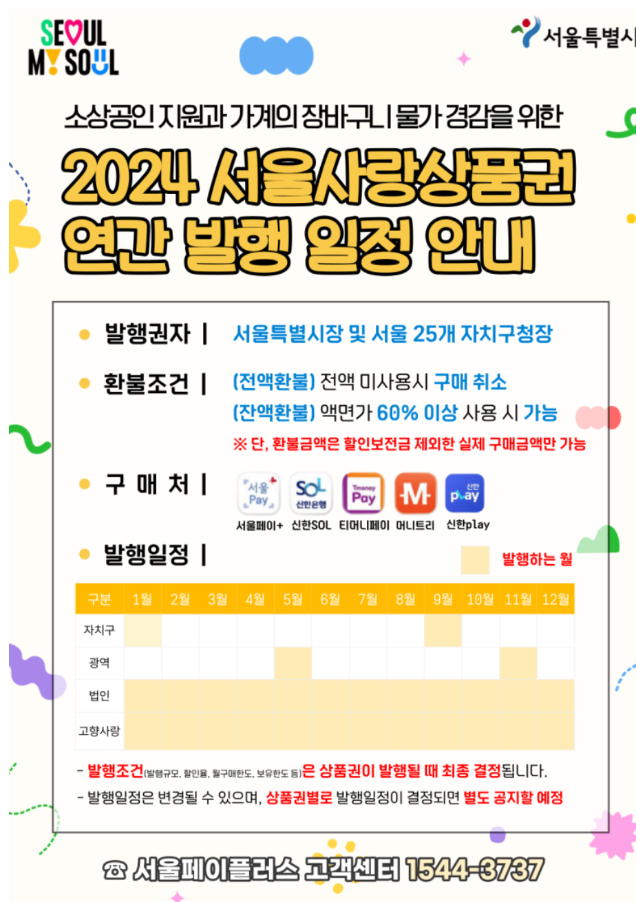 2024년 서울사랑상품권