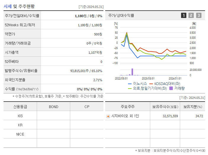 이노시스_기업개요