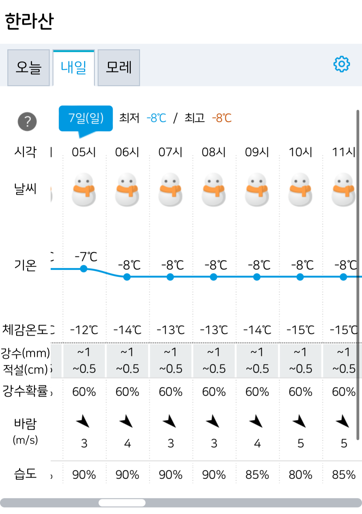 한라산 날씨 안내