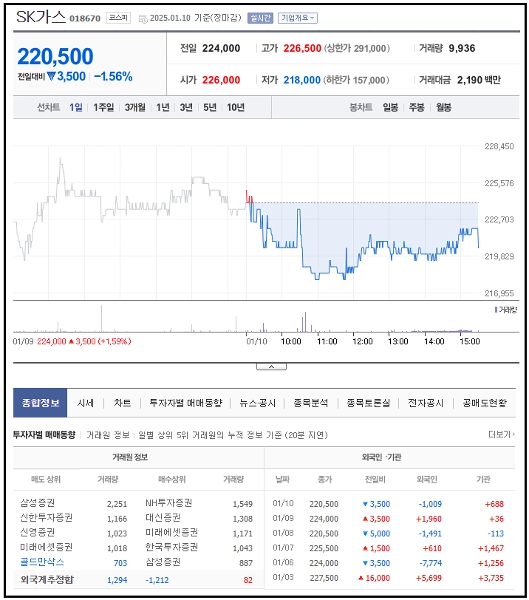 한파관련주, 겨울철주식, 계절주, 경동나비엔, SK가스, F&amp;F홀딩스, 방한의류주, 난방기기주, 에너지주, 겨울특수주, 실적성장주, 기술주
